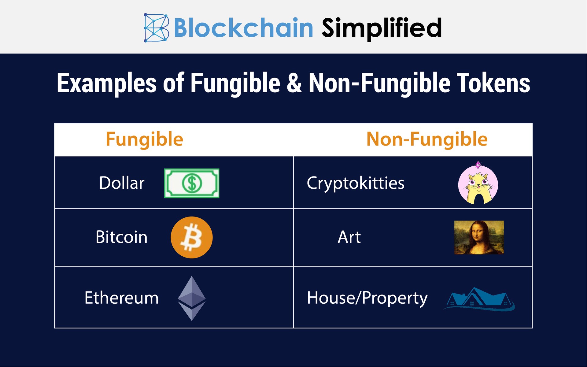 fungible-non-fungible-tokens-examples.jp